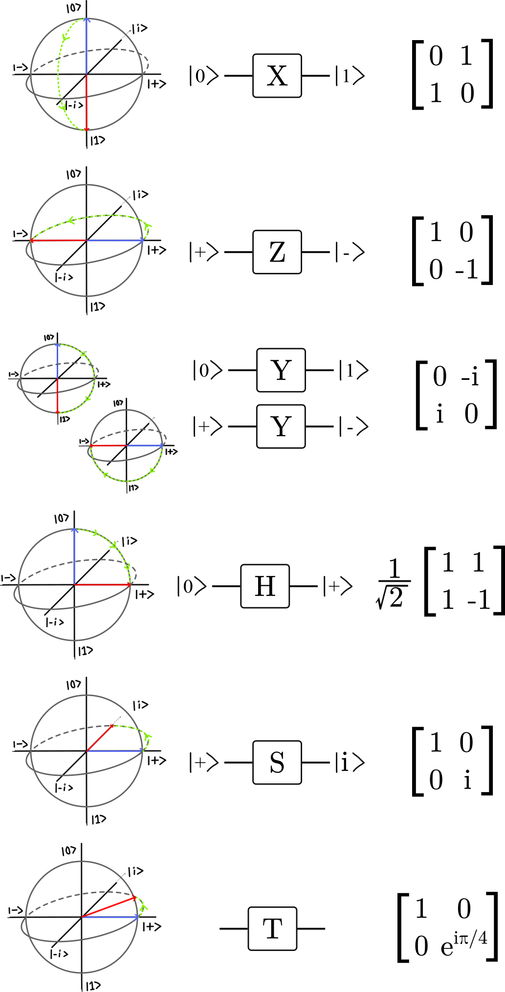 1QGates