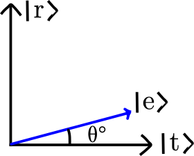 grover1