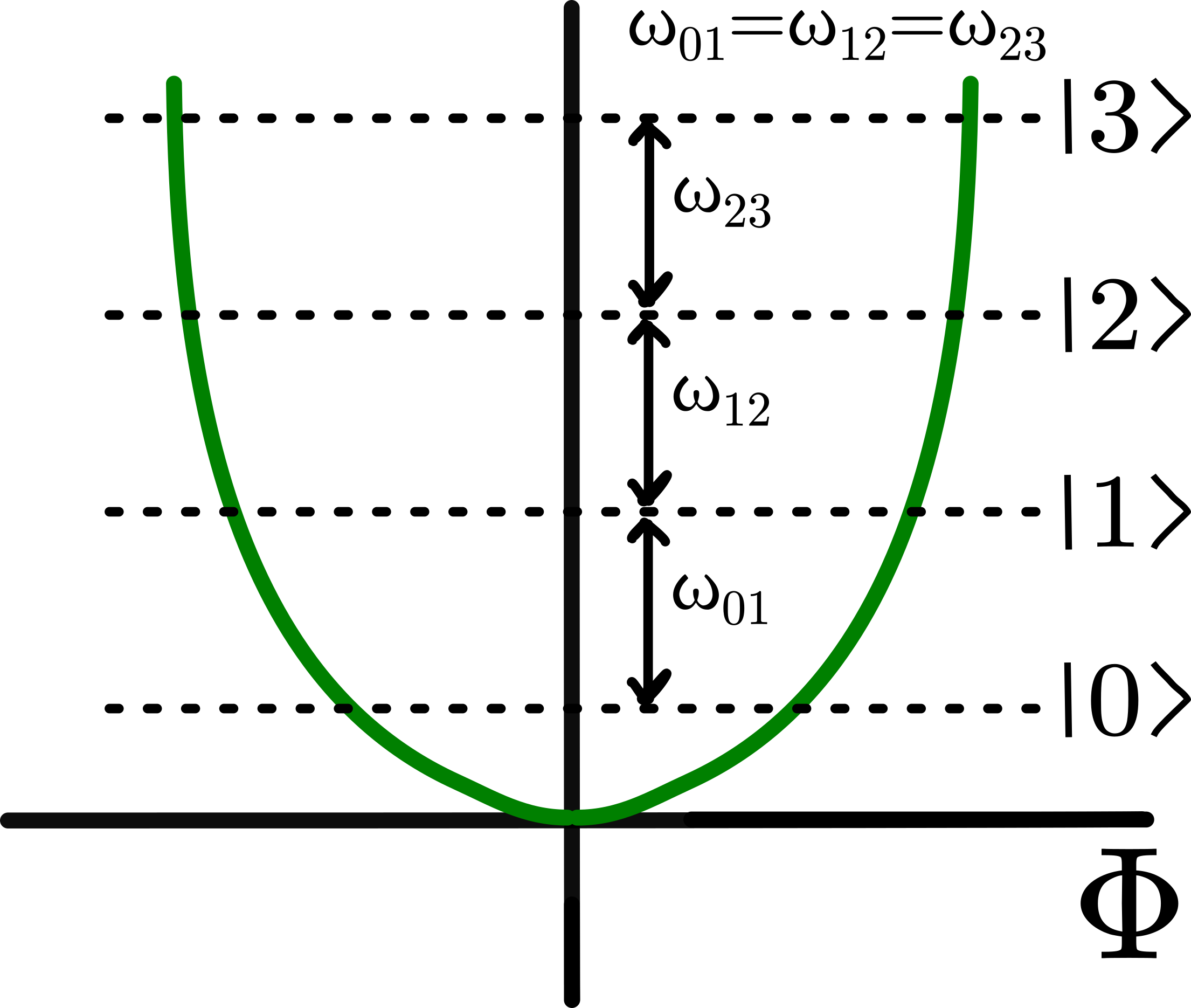 LCParabola_energylevels
