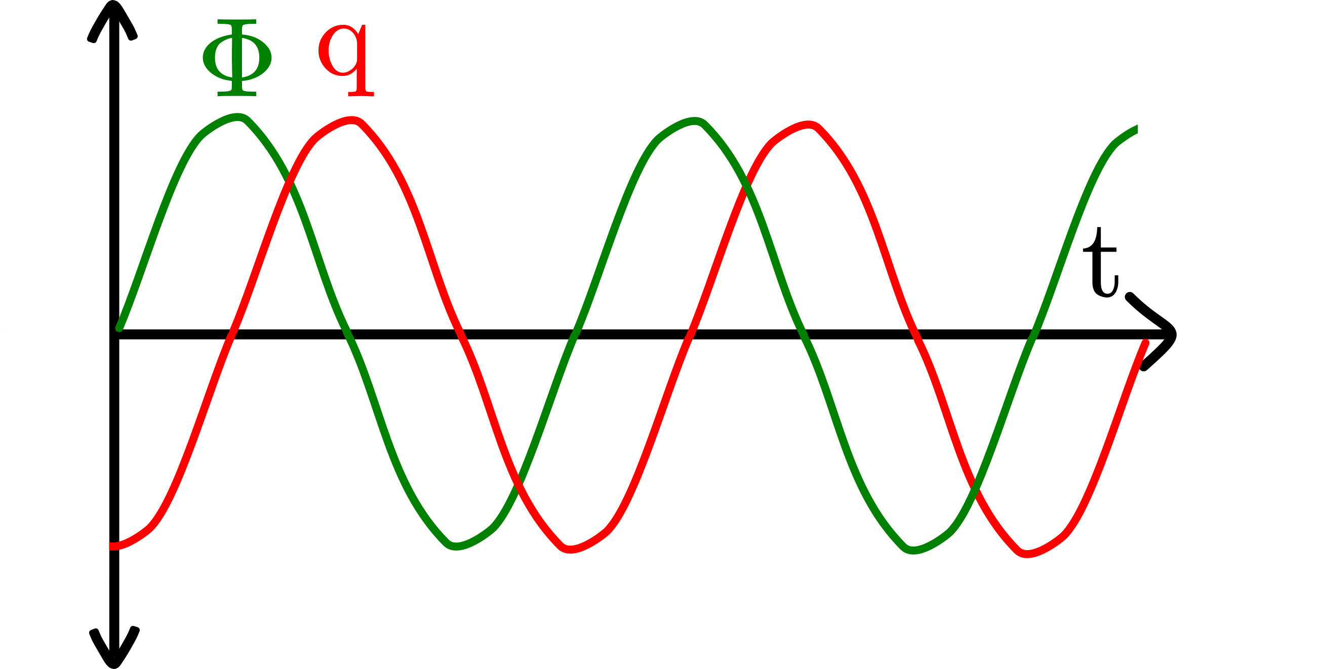 LCWaveforms