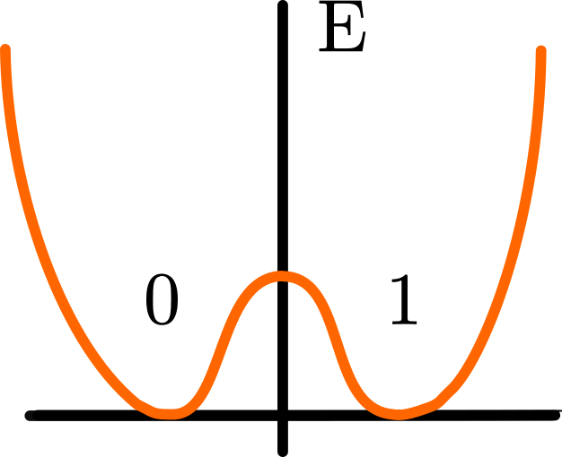 binaryEnergies