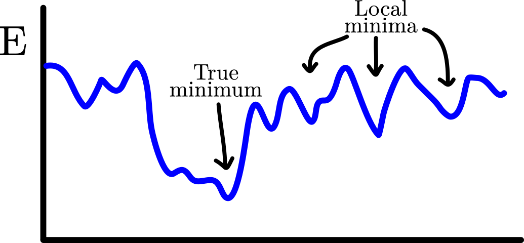 energyDiagram