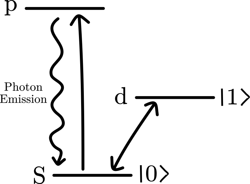 ionEnergies