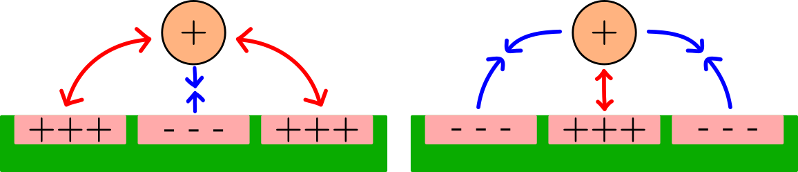 iontrap