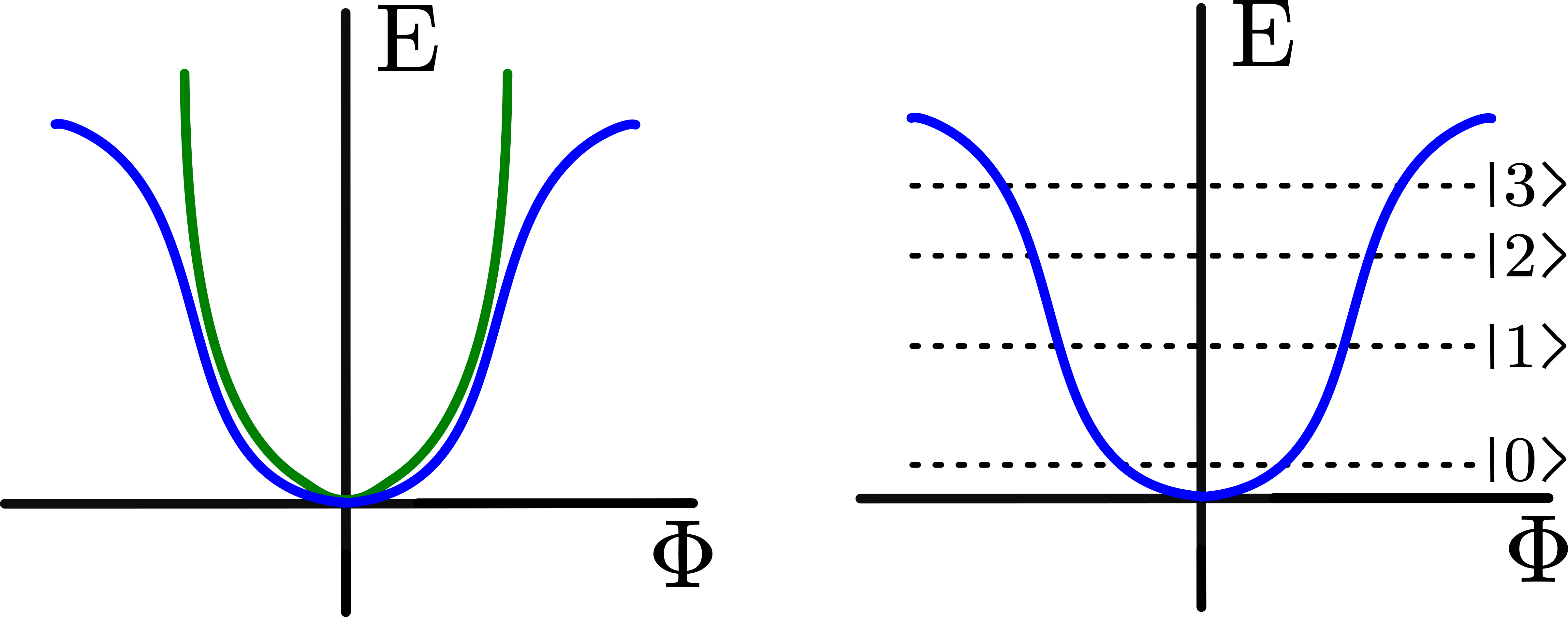 transmonEnergies
